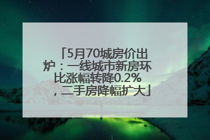 5月70城房价出炉：一线城市新房环比涨幅转降0.2%，二手房降幅扩大